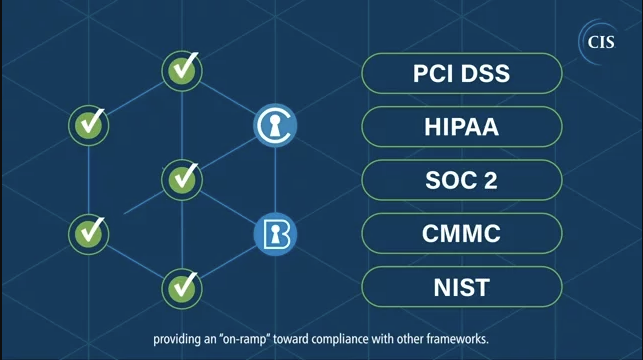 CIS On Ramp . CaaS for Cybersecurity Compliance PCI DSS, HIPAA, SOC 2, CMMC, NIST